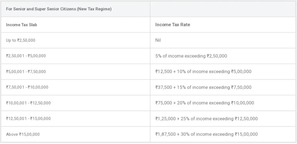 senior super senior New Tax regime