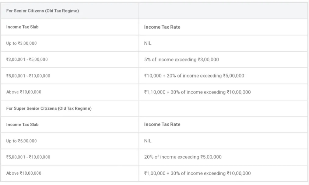 senior super senior old Tax regime